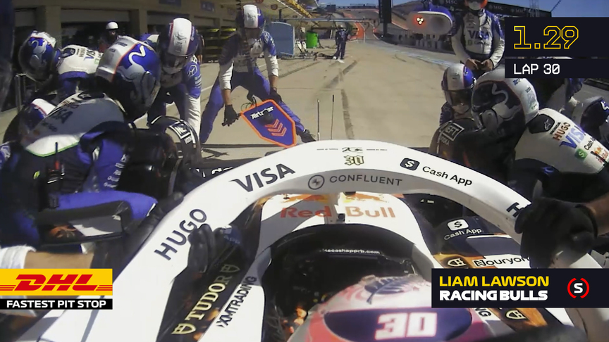 DHL Fastest Pit Stop: 2025 United States Grand Prix
